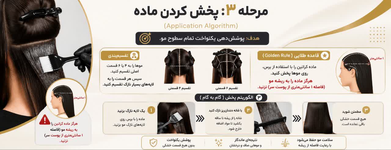پخش کردن ماده (Application Algorithm)